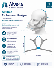 ALVERA AirStrap™ Replacement Headgear Compatible with AirFit F20