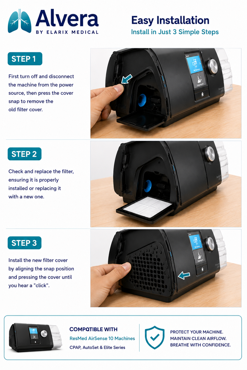 ALVERA AirGuard™ Filter Cover Compatible with AirSense 10 Devices
