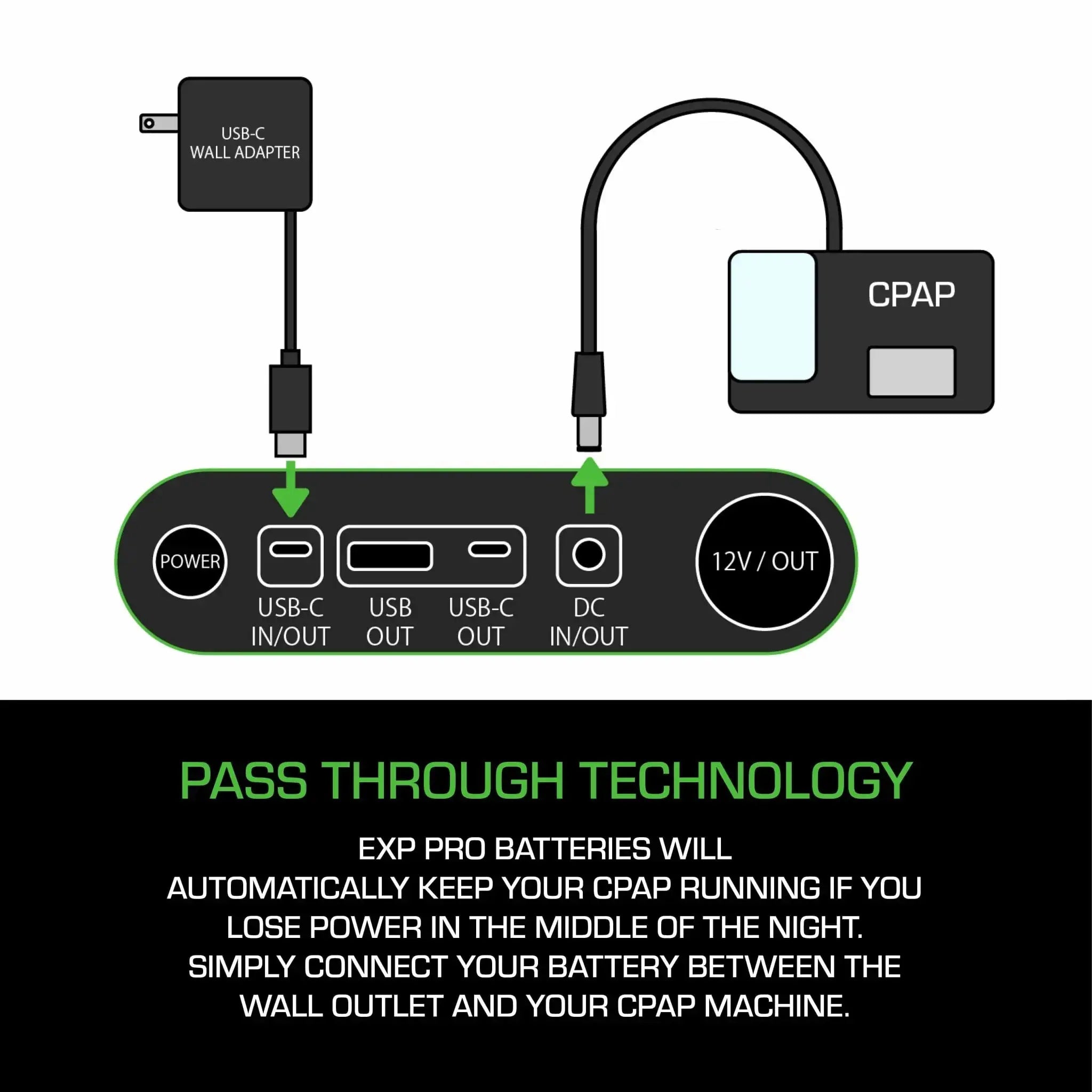 CPAP Backup Battery | EXP48 & EXP96 Pro | CPAPSupply UK — CPAP