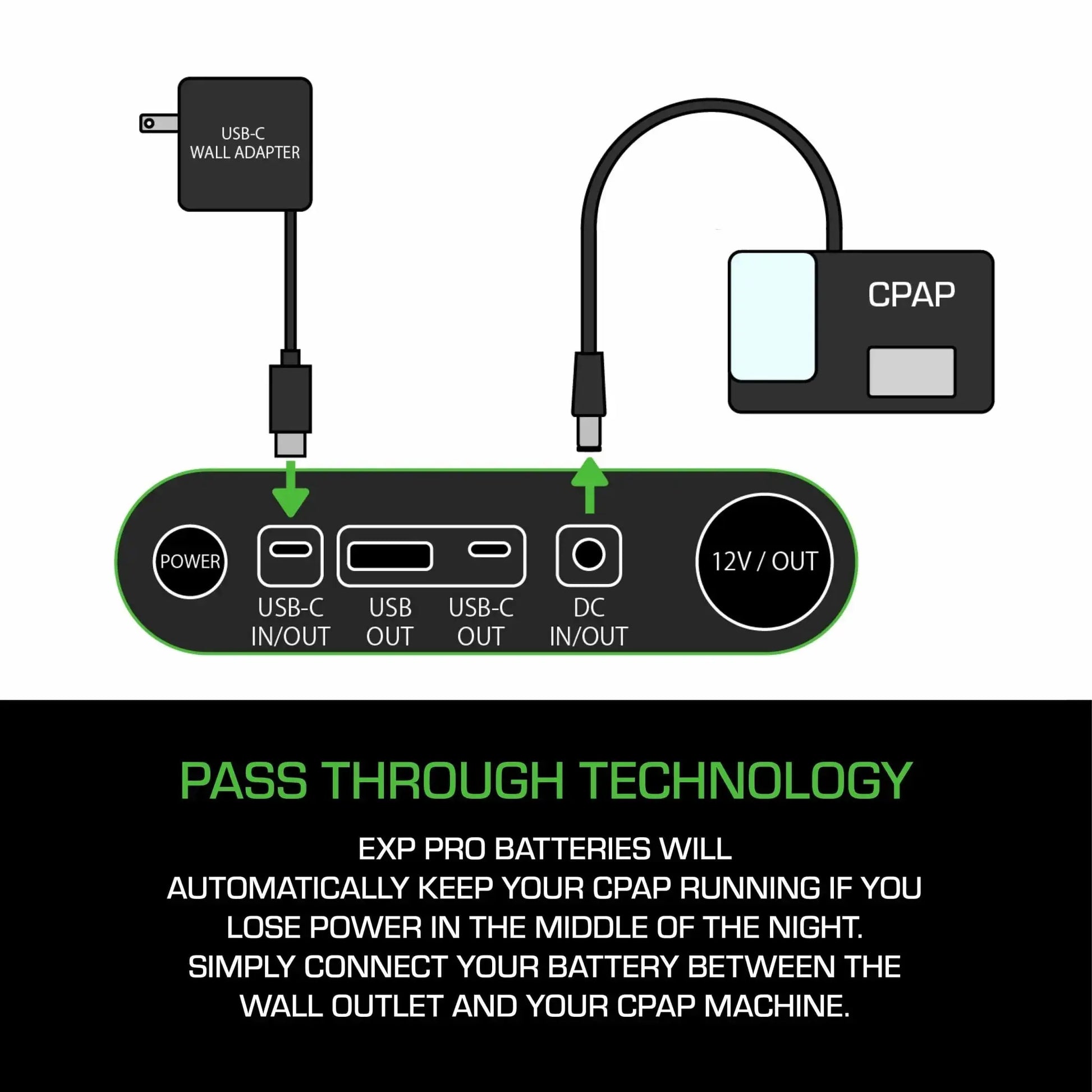 EXP PRO Lithium Iron Phosphate Batteries (EXP48 Pro & EXP96 Pro APEX) SelfiMed UK