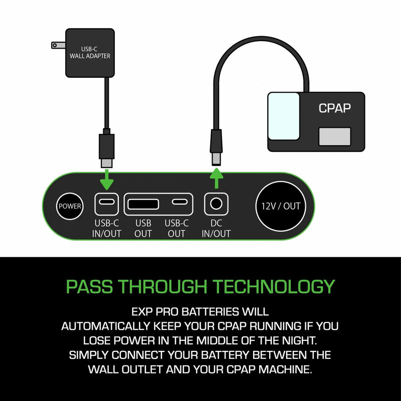 EXP PRO Lithium Iron Phosphate Batteries (EXP48 Pro & EXP96 Pro APEX)