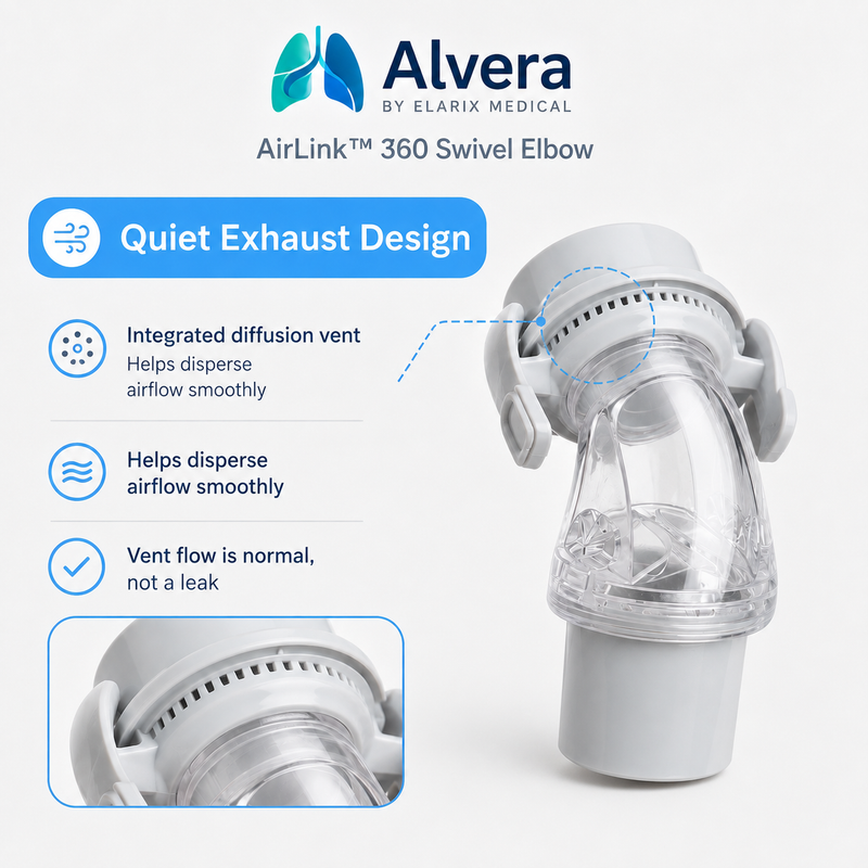 Alvera AirLink 360 Swivel Elbow for AirFit F20, AirTouch F20 and