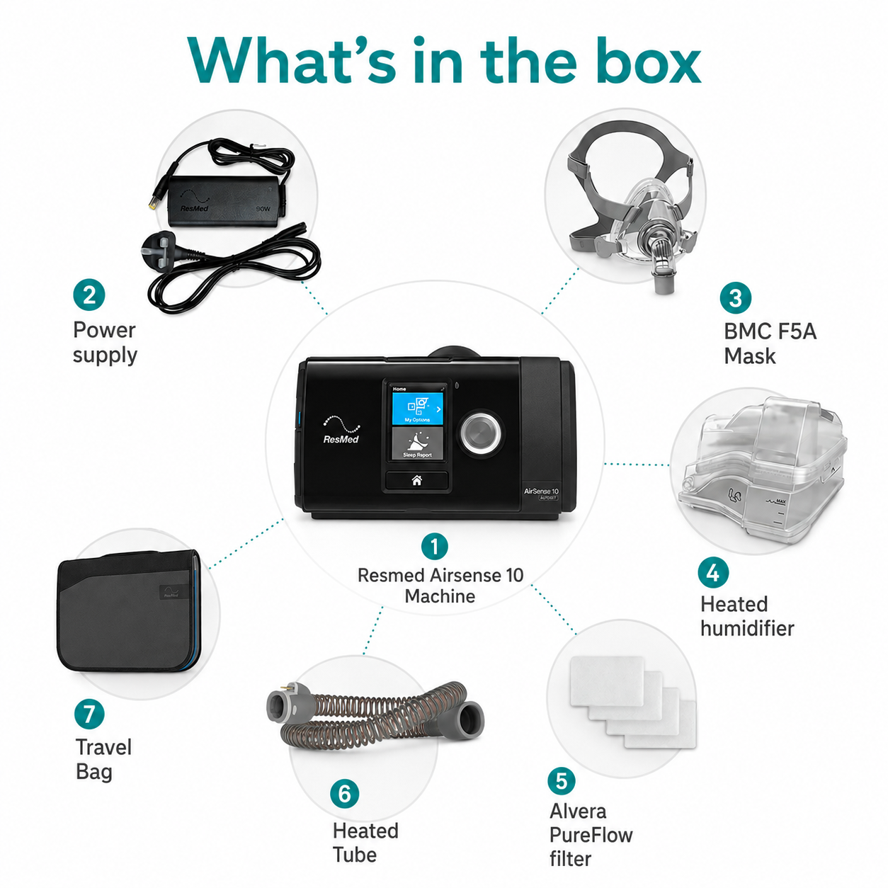 Resmed AirSense 10 AutoSet CPAP Machine with BMC 5FA Mask Bundle SelfiMed UK