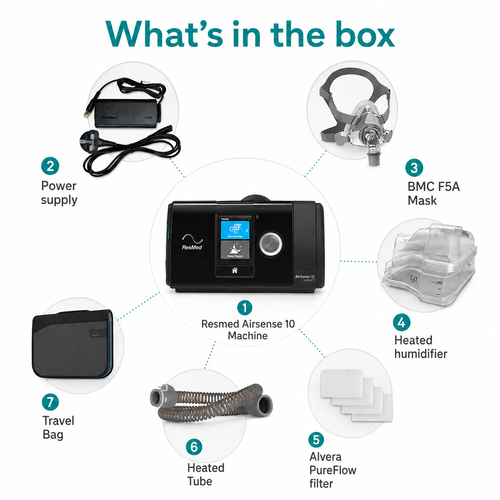 Resmed AirSense 10 AutoSet CPAP Machine with BMC 5FA Mask Bundle