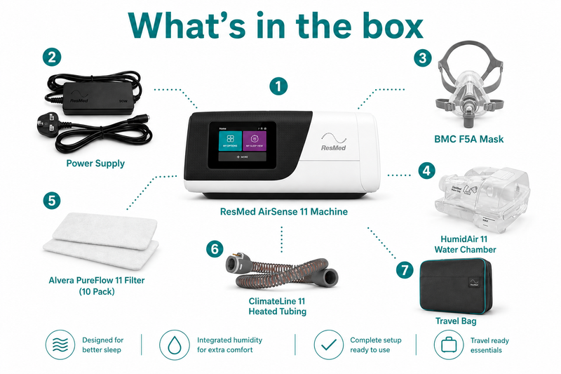 Resmed AirSense 11 AutoSet CPAP Machine with BMC F5A Mask Complete Bundle Package