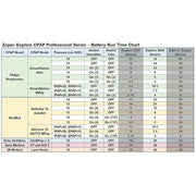 Zopec Explore 4000 CPAP Backup Battery with Online UPS SelfiMed UK