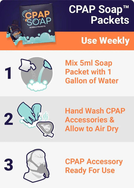 CPAP Soap Bubble Pads and Packets cpap soap bubble pads CPAP Supply UK