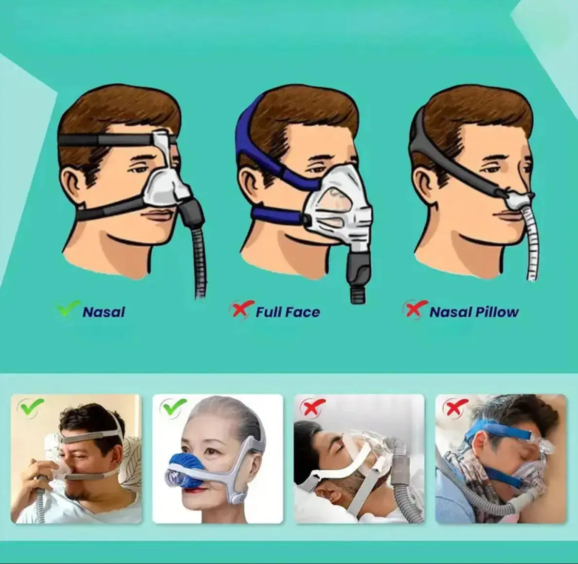 Perforated Ventilator Mask Pads - 2pcs Elarix Medical