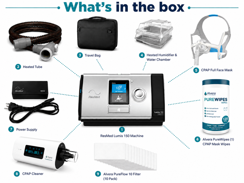 ResMed Lumis 150 VPAP ST-A BIPAP Unit - Complete Bundle - Refurbished