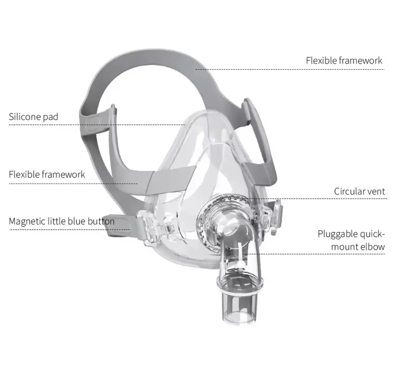 Universal Full Face FM50 CPAP Mask - SelfiMed UK
